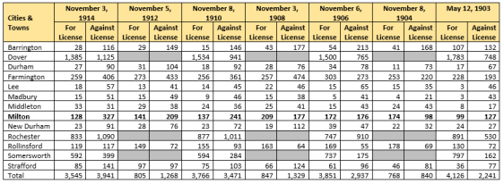 License Votes 1903-14