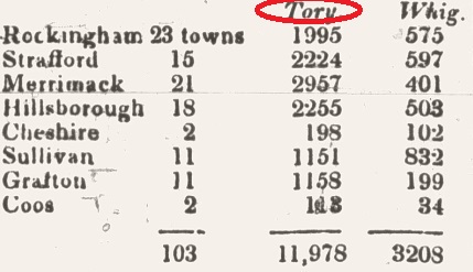 Preliminary Election Results - 1836 - Tory